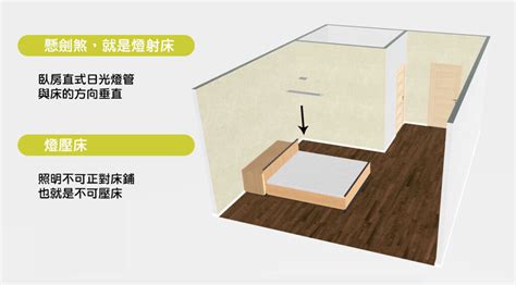 樑壓床尾|15個全新臥室床位、家具擺設風水禁忌與破解，附科學解釋與圖文。